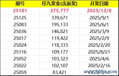 &nbsp;2025任九开奖TOP10（狂放25.12.8）